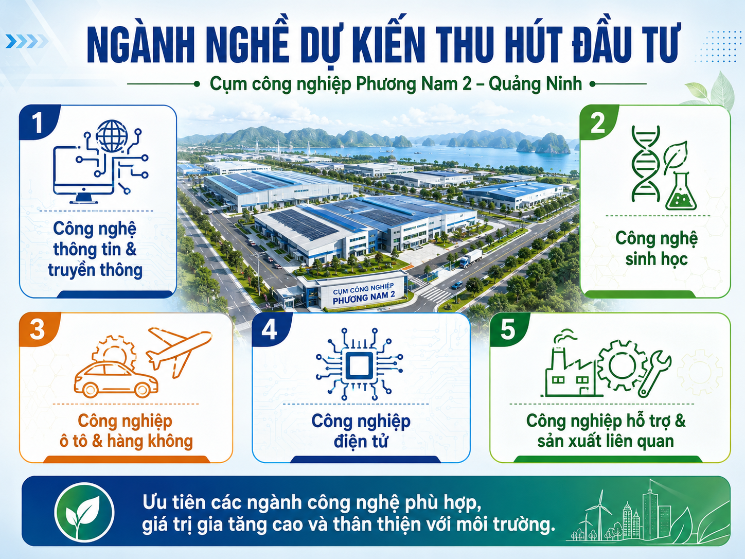Danh sách ngành nghề thu hút đầu tư vào cụm công nghiệp Phương Nam 